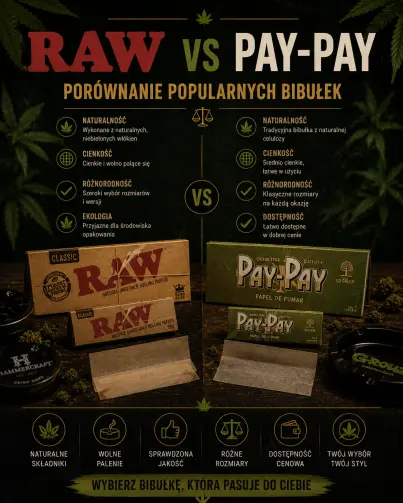 Raw vs Pay-Pay – porównanie popularnych bibułek